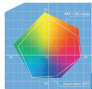 Konica Minolta's recent ontwikkelde UV-inkt: betere kwaliteit, minder uitvloeiing en scherpere beelden