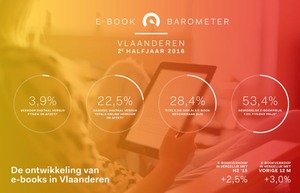 Verkoop e-books in Vlaanderen stijgt