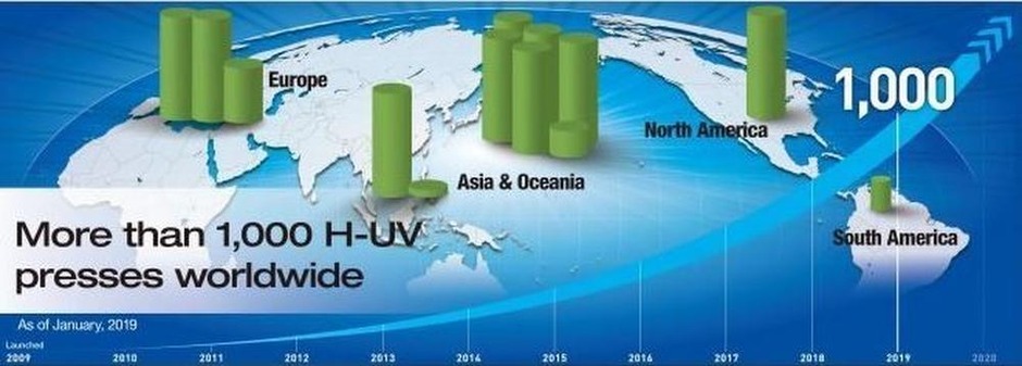 Komori installeert in 10 jaar tijd 1.000 H-UV-persen
